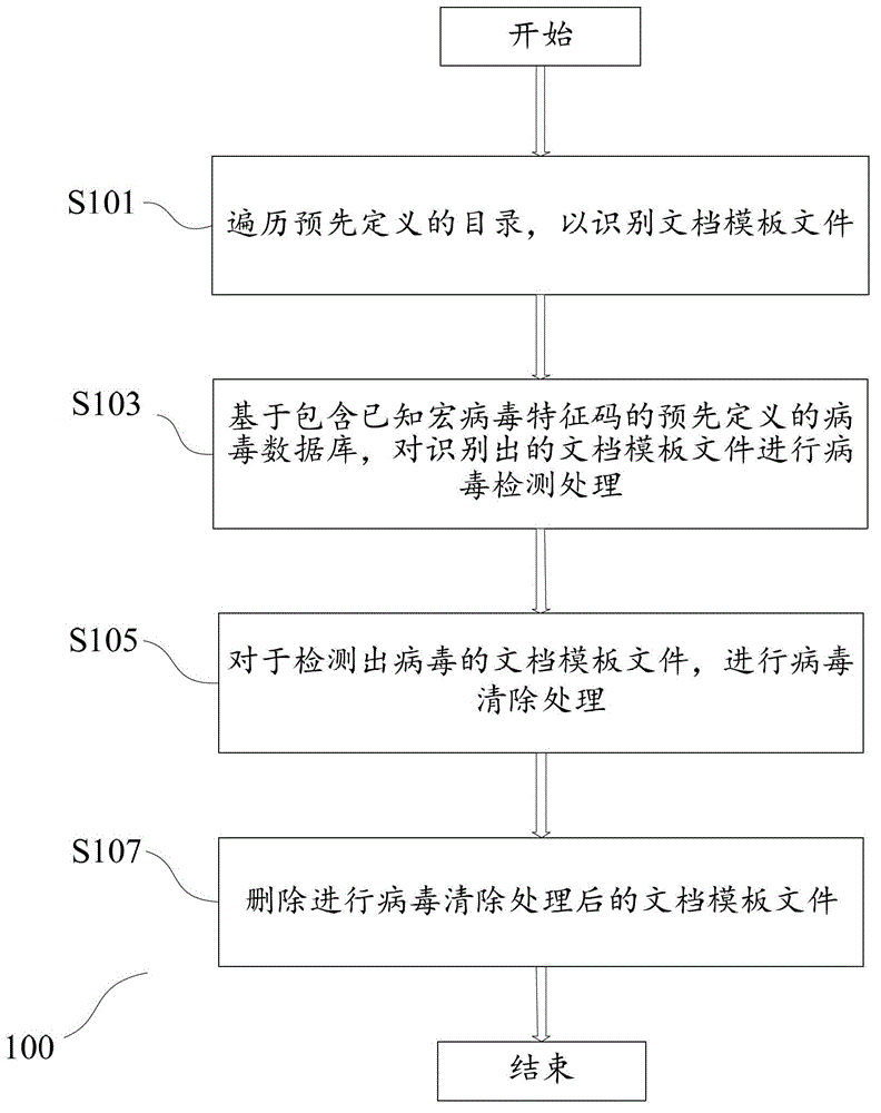 Method and device for detecting and removing computer macro viruses