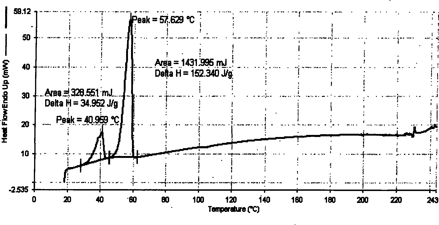 Olefin composite shaping phase-change material and preparation thereof