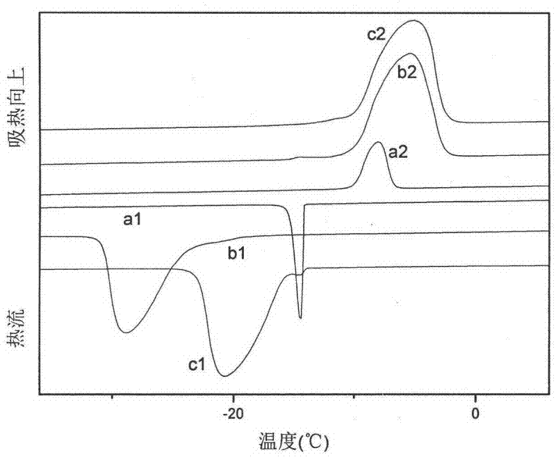 Supercooling phase change-inhibiting alkane microcapsule and preparation and application thereof