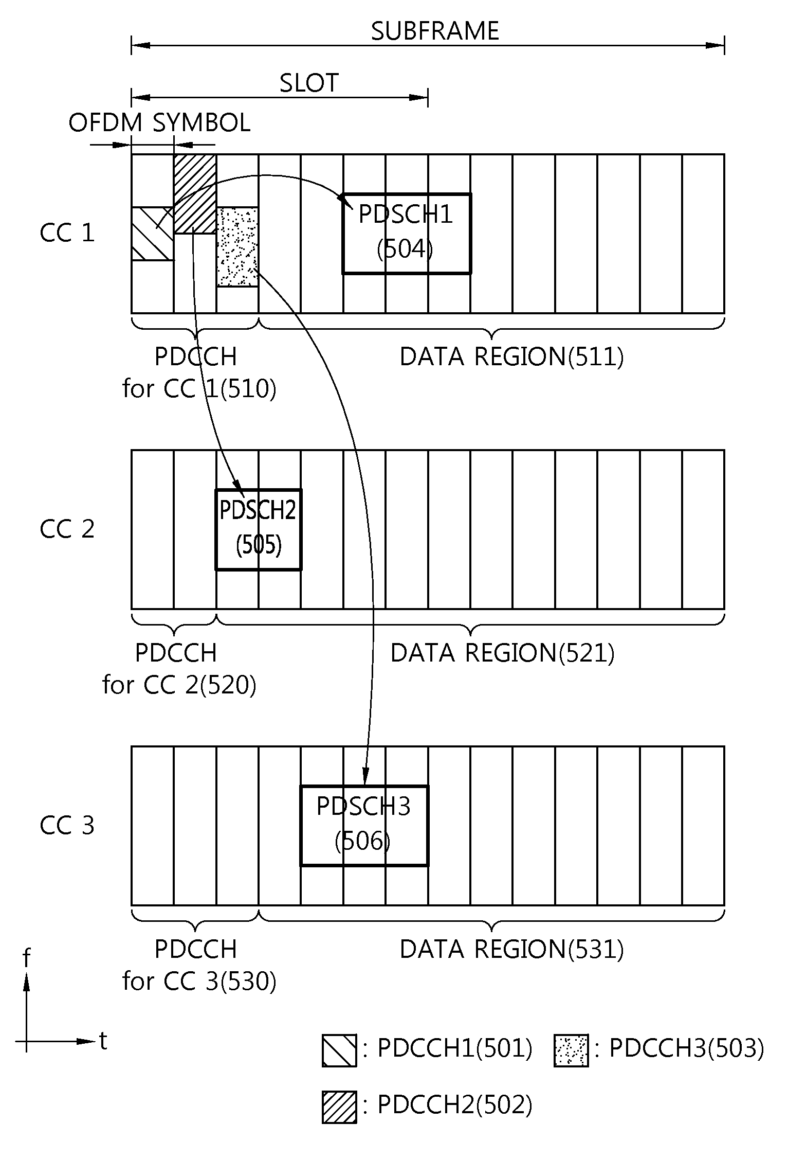 Apparatus and method for transmitting control information in a multi-component carrier system