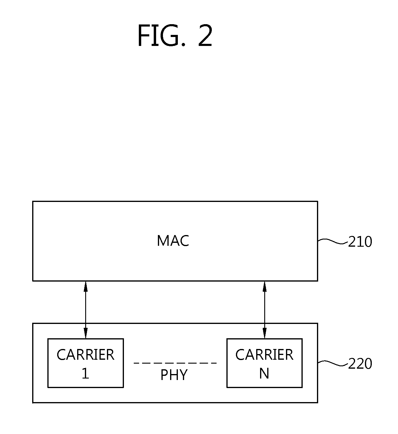 Apparatus and method for transmitting control information in a multi-component carrier system