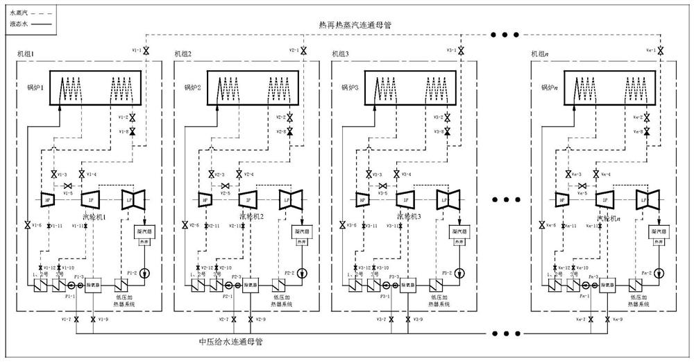 A connection and operation method of a high-pressure cylinder based on zero output and reheat steam bus pipe