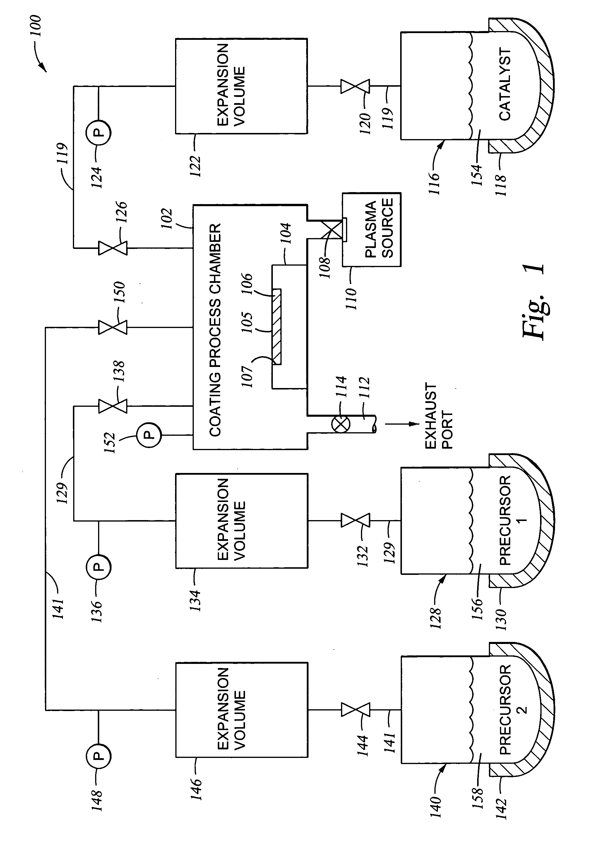 Apparatus and method for controlled application of reactive vapors to produce thin films and coatings