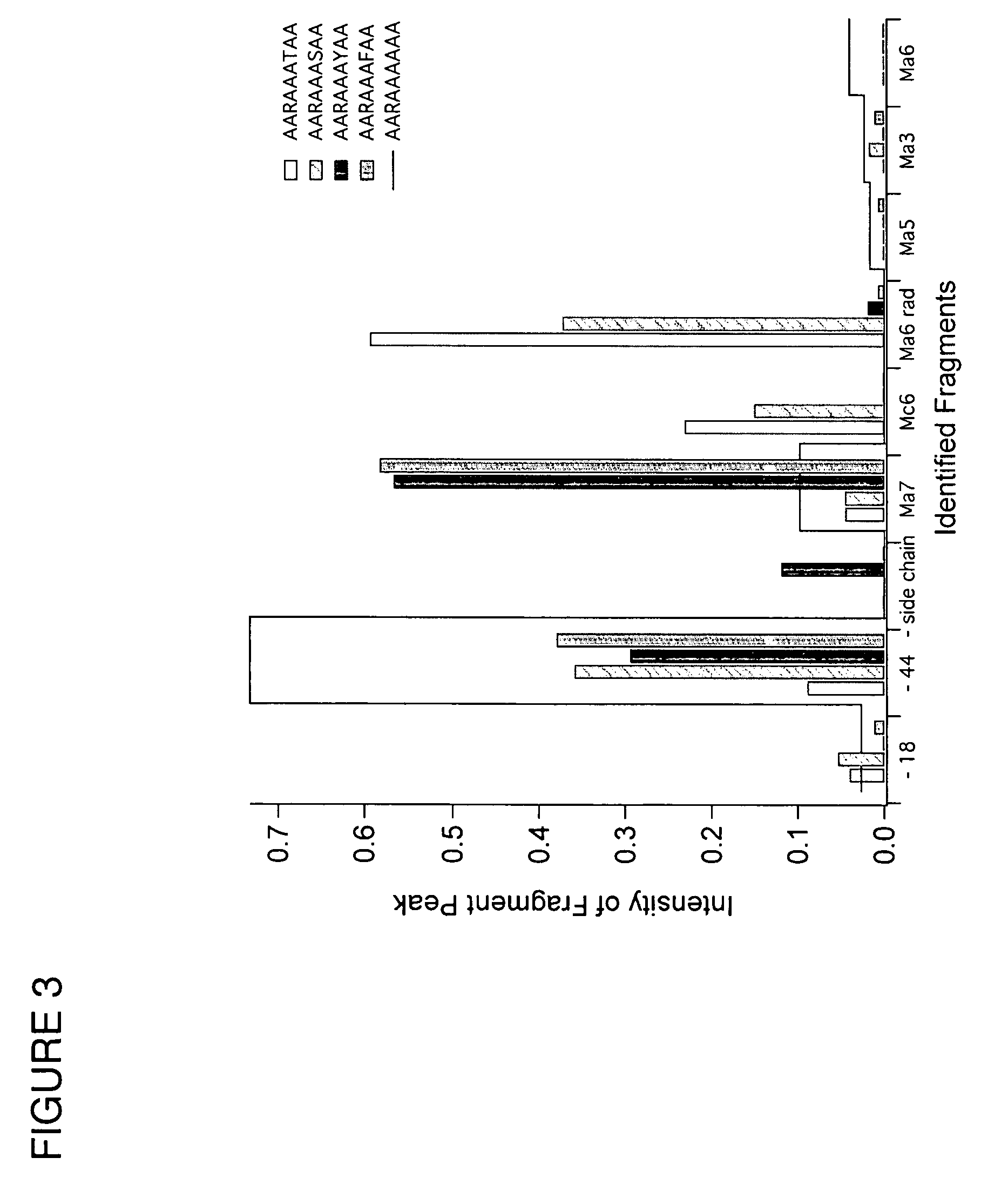 System and method of free radical initiated protein sequencing