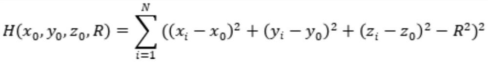 Caput femoris rotation center calculation method and system