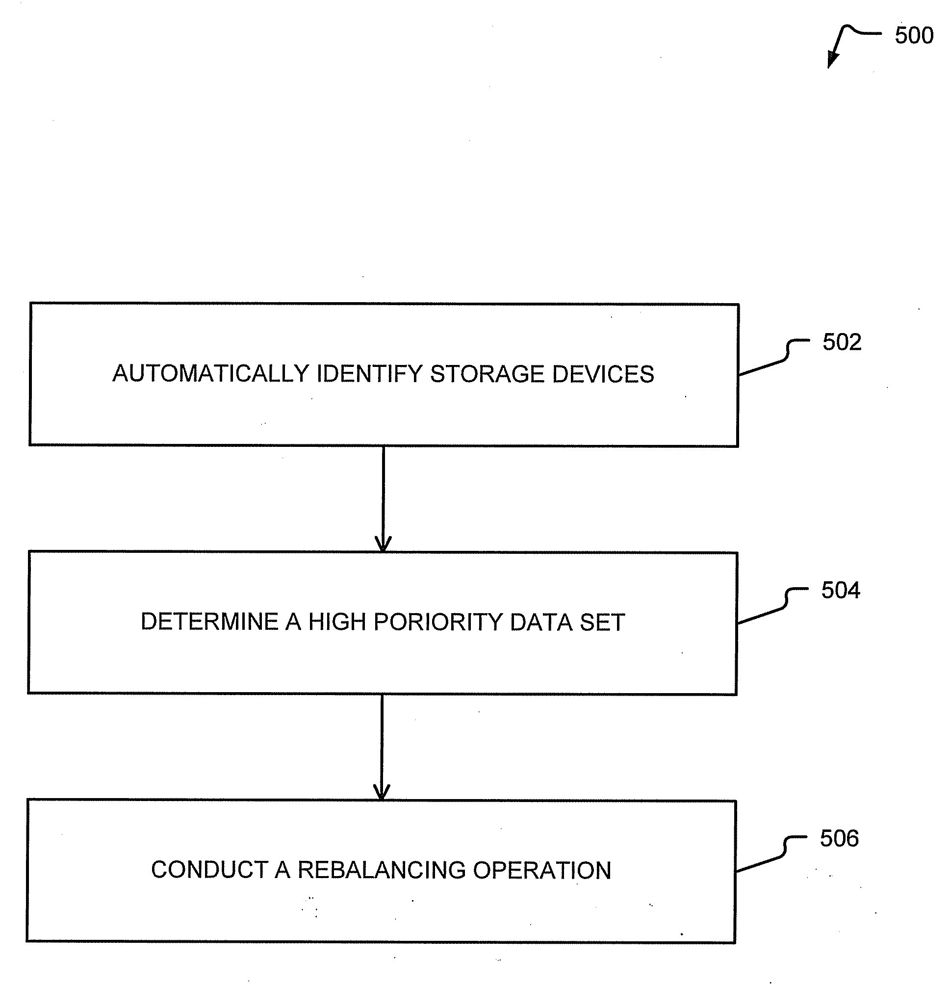 Rebalancing operation using a solid state memory device