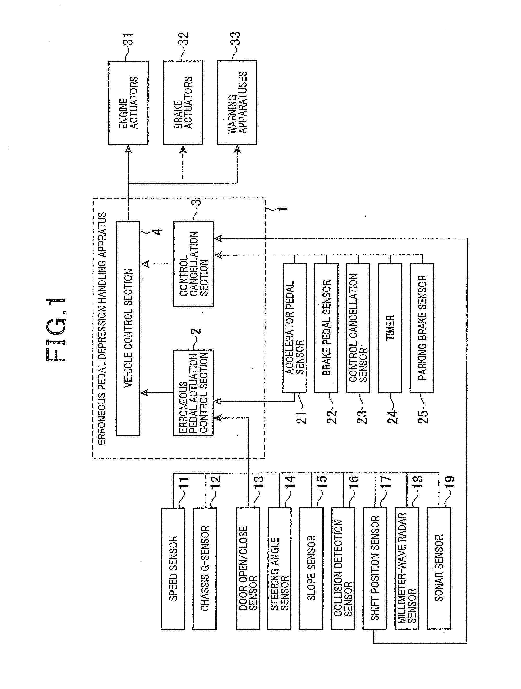 Erroneous pedal depression handling apparatus for motor vehicle and computer program for implementing functions of the vehicle