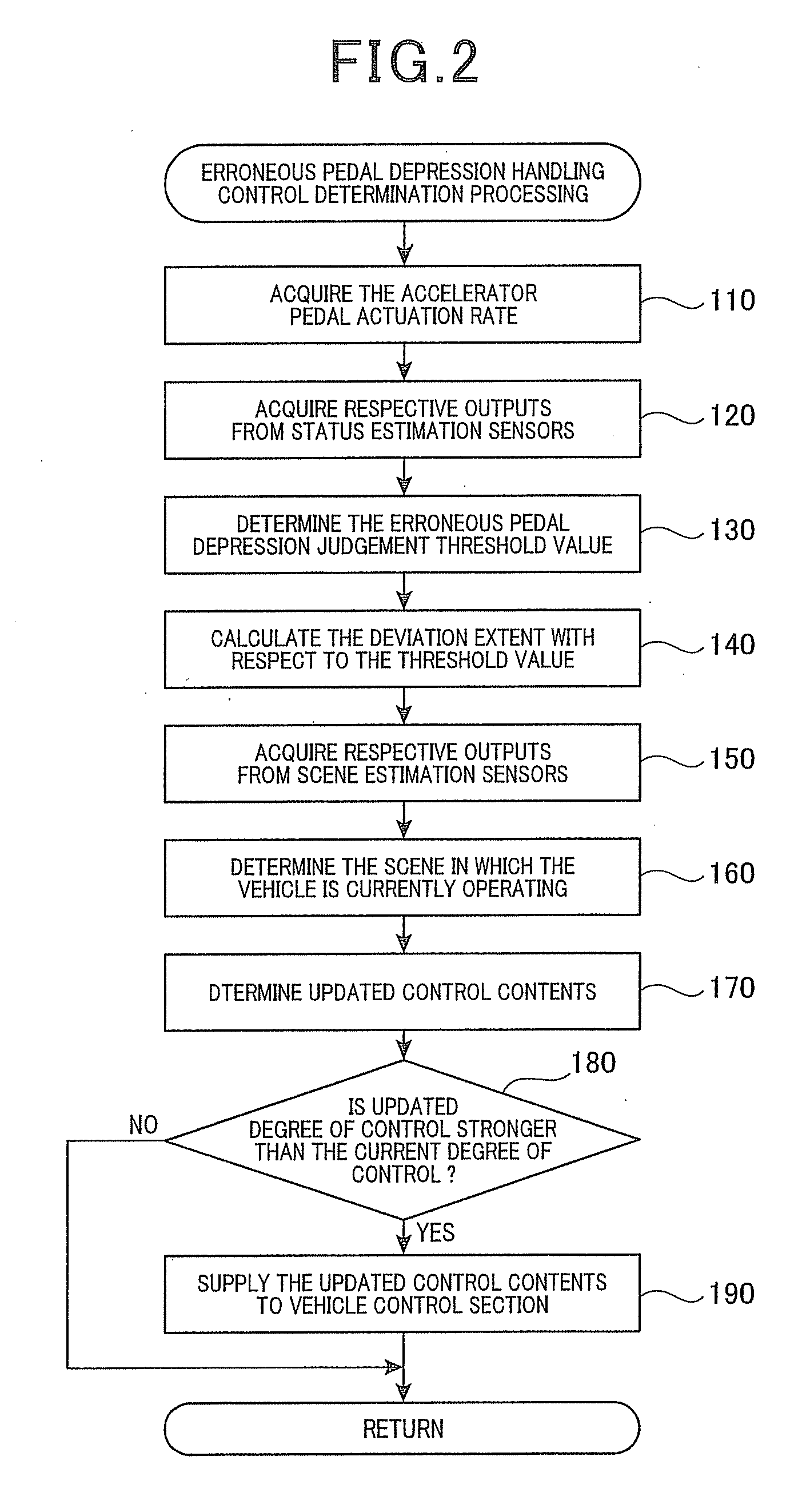 Erroneous pedal depression handling apparatus for motor vehicle and computer program for implementing functions of the vehicle