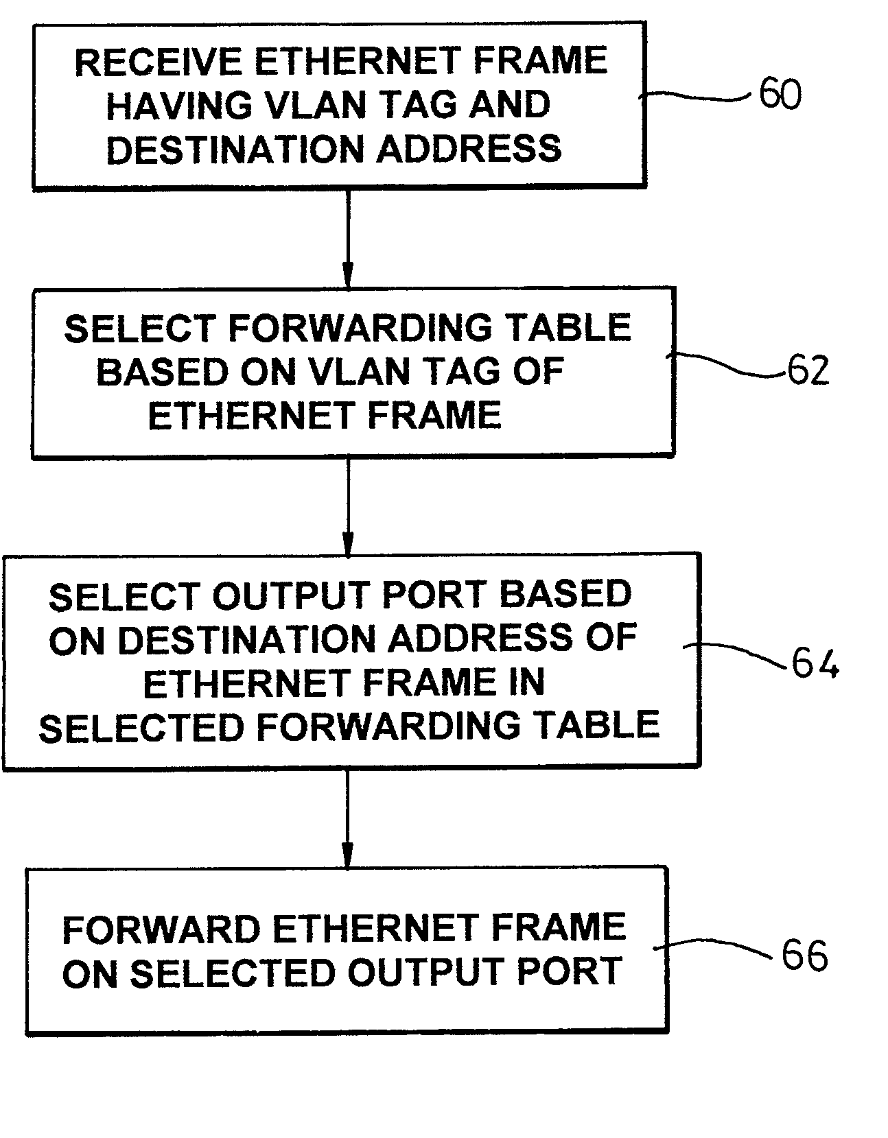 Differential forwarding in address-based carrier networks