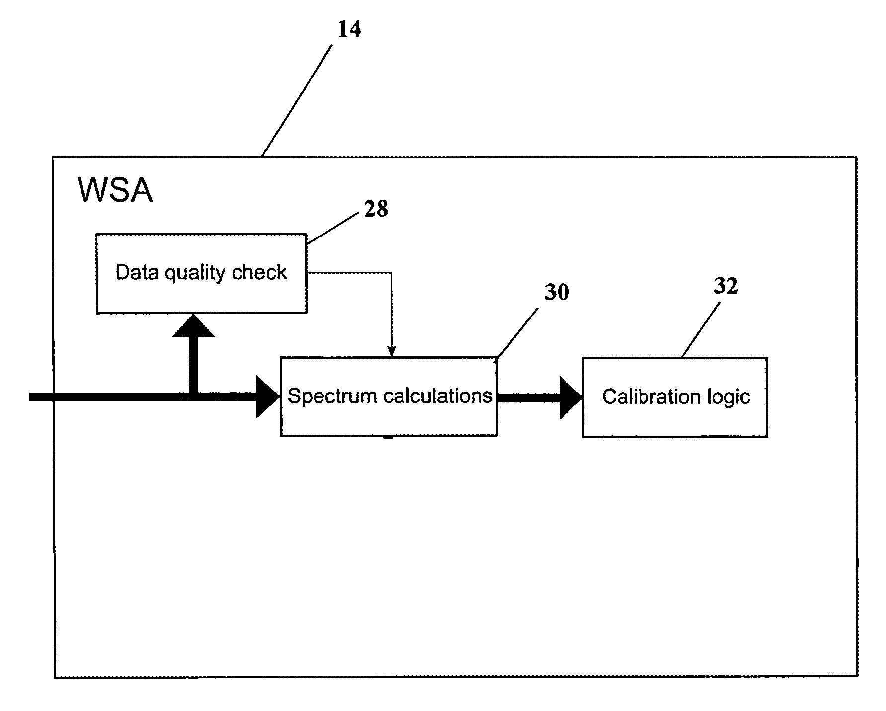 Calibration in indirect tire pressure monitoring