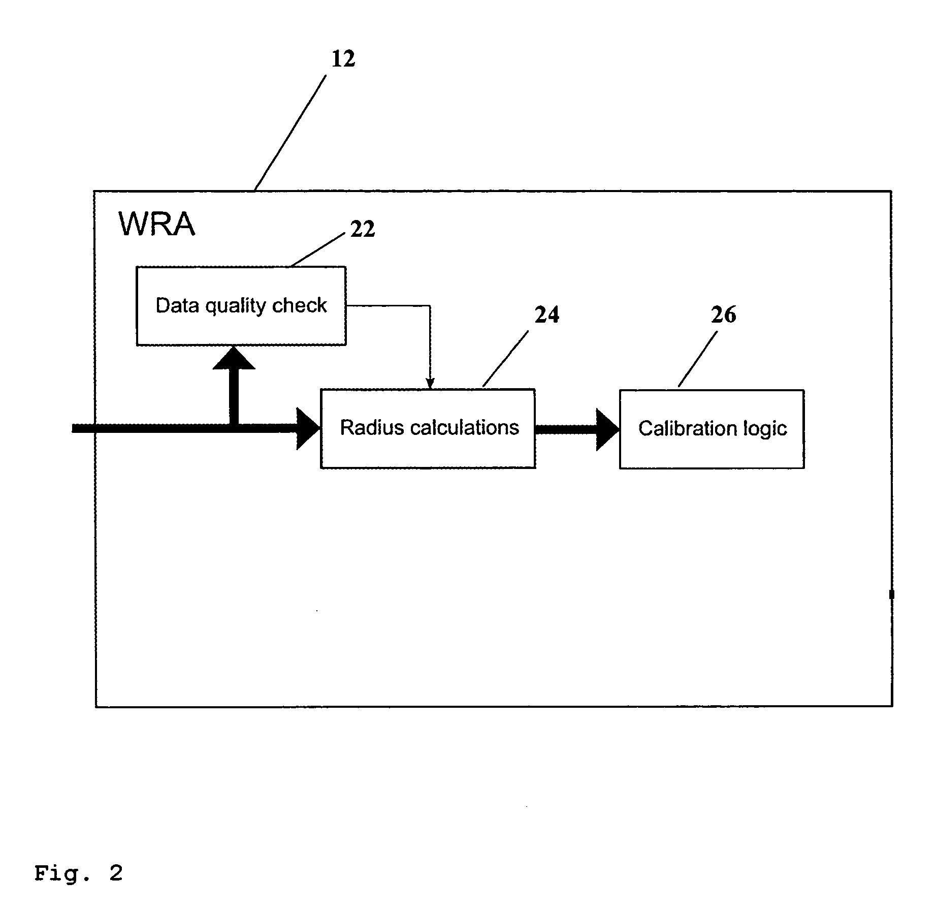 Calibration in indirect tire pressure monitoring