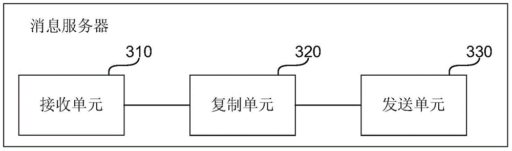 Method of processing instant messages, message server, terminal and system