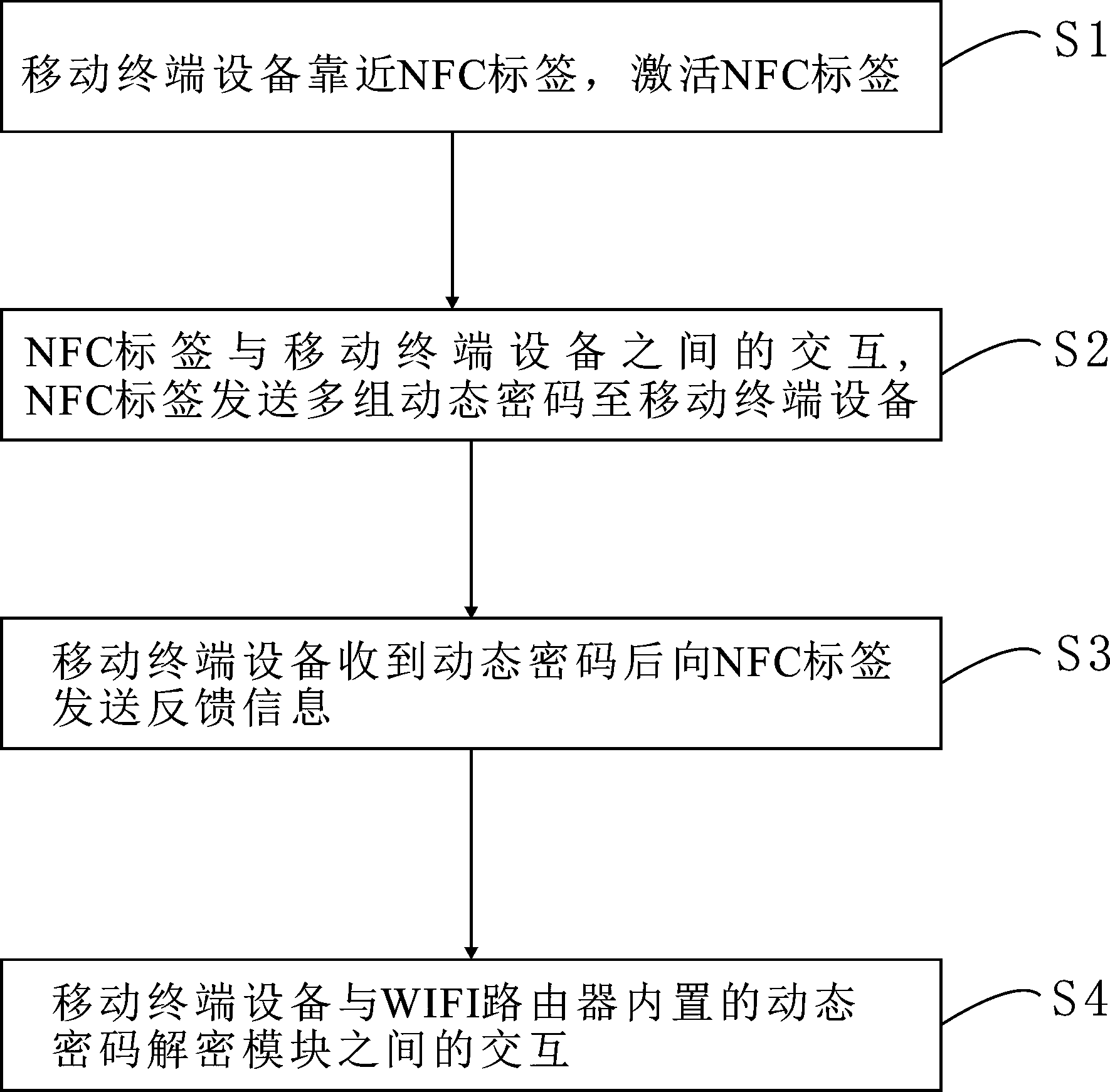 Method and system for connecting to WIFI (Wireless Fidelity) by NFC (Near Field Communication) and mobile terminal equipment