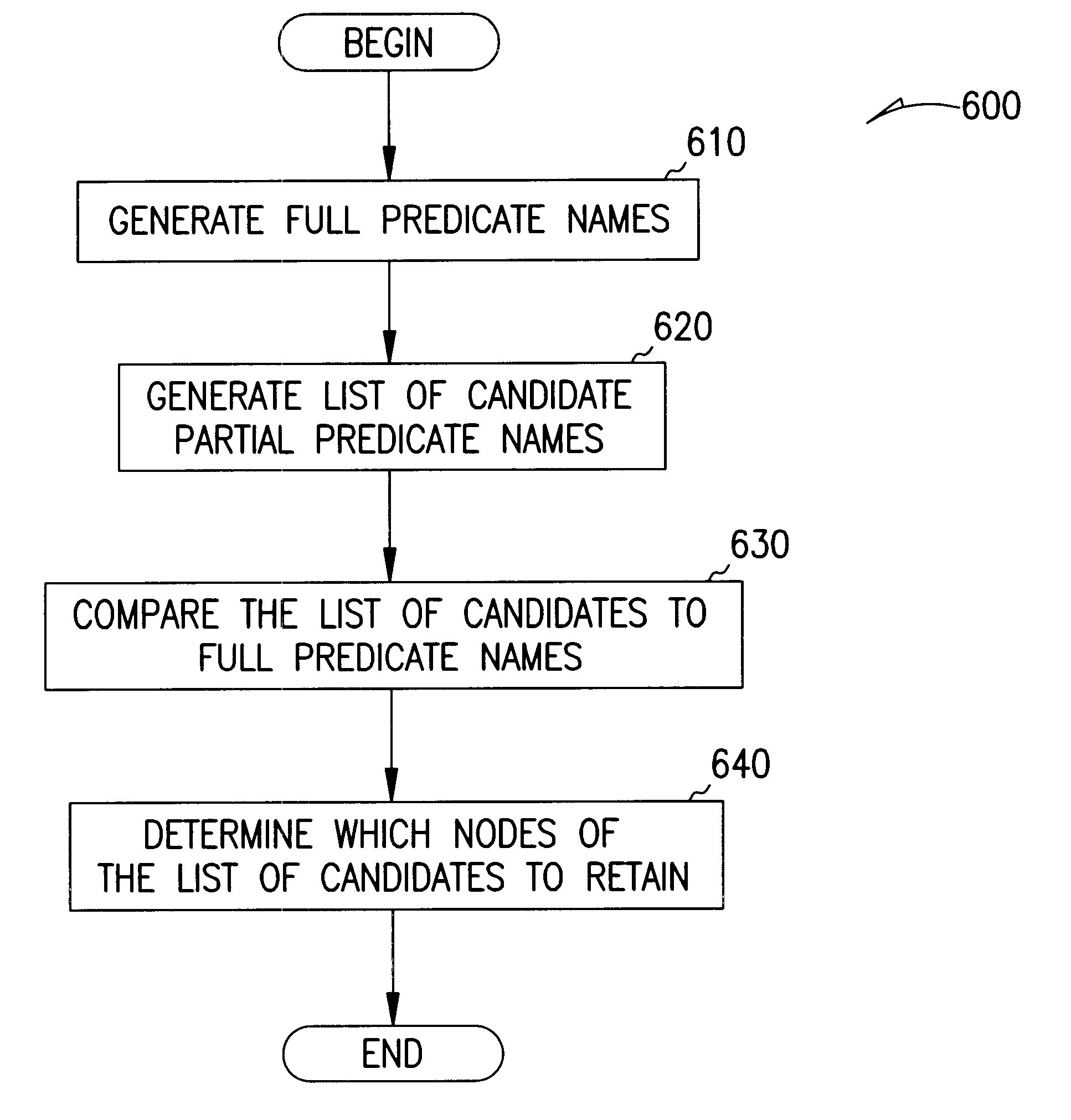 System and method of using partially resolved predicates for elimination of comparison instruction
