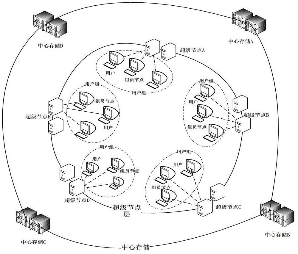 Hybrid cloud storage system and method based on multi-level cache