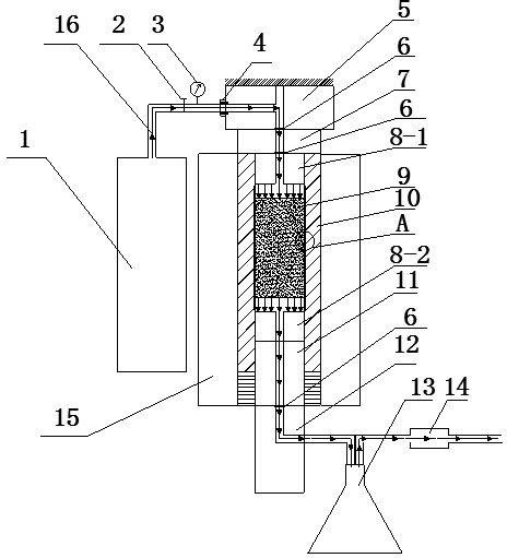 High temperature seepage test device and method