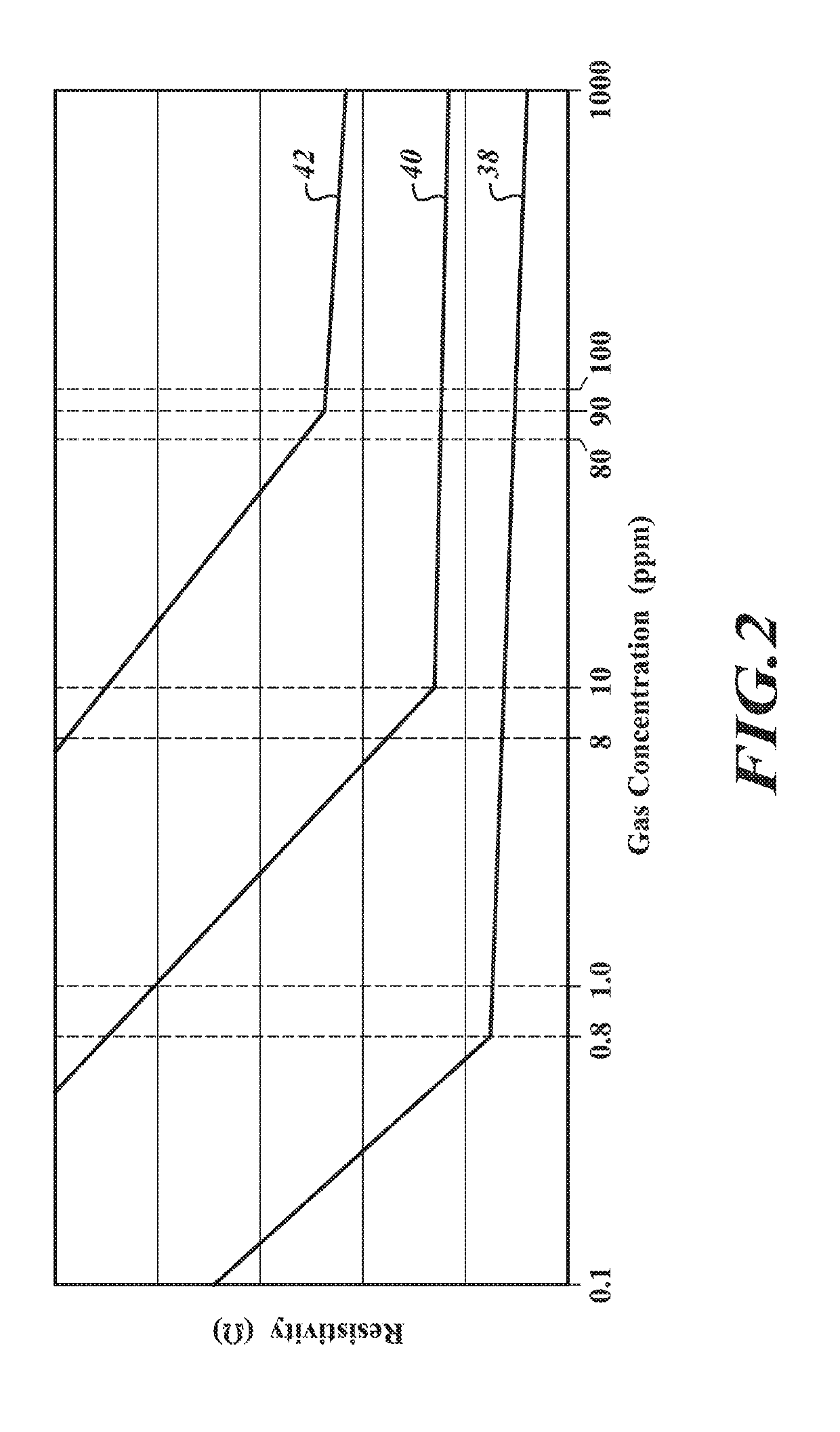 Adaptive test method and designs for low power mox sensor