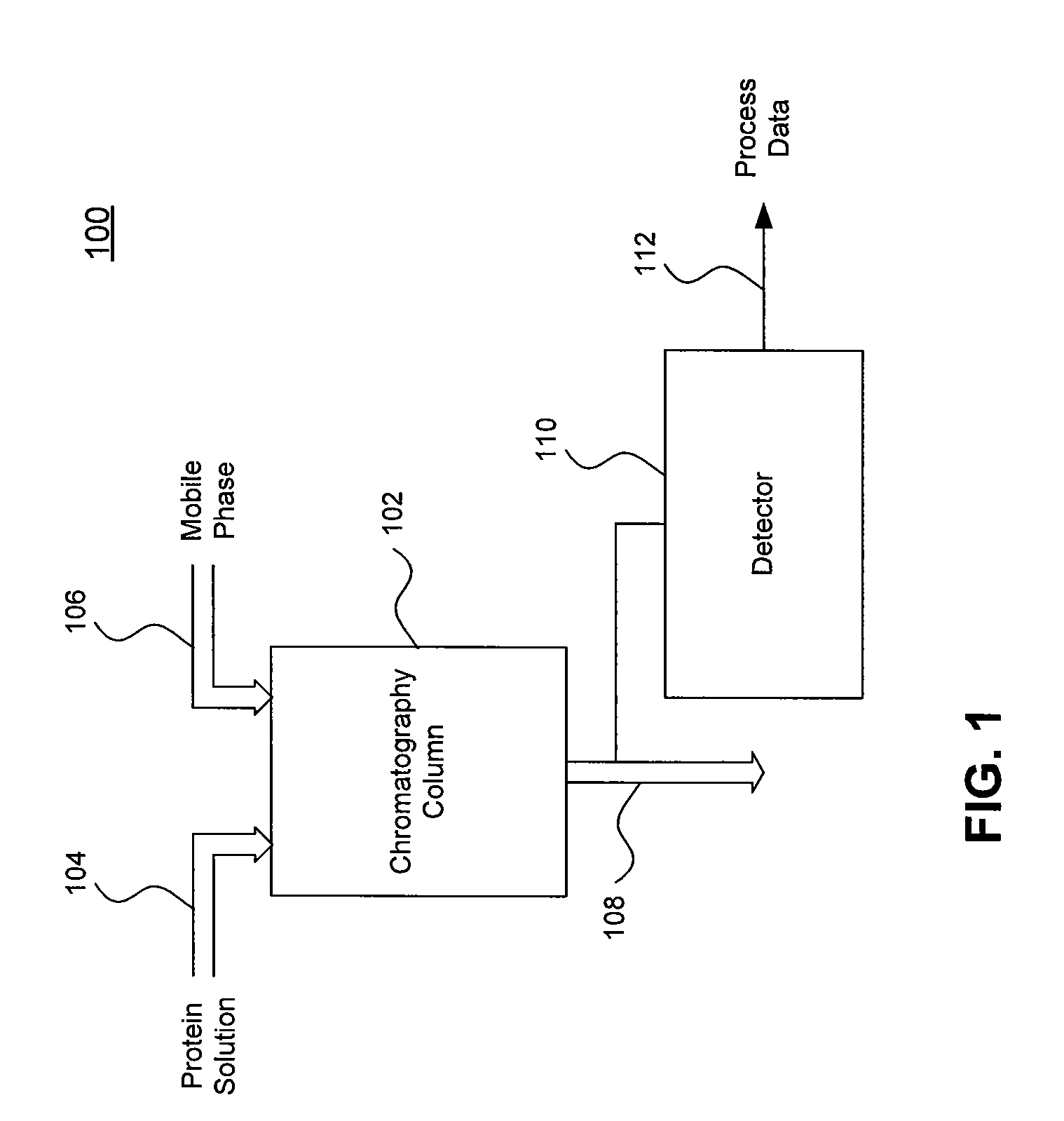 Systems and Methods for Evaluating Chromatography Column Performance