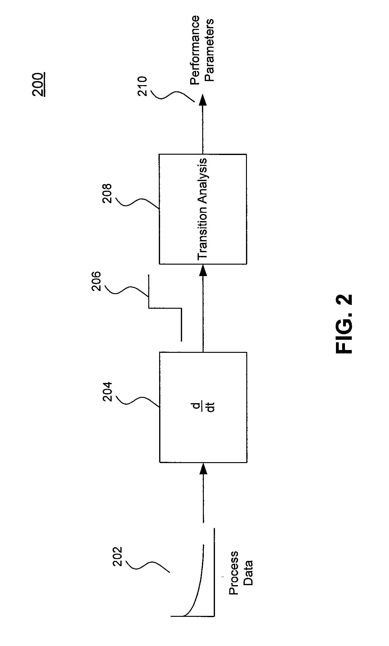 Systems and Methods for Evaluating Chromatography Column Performance