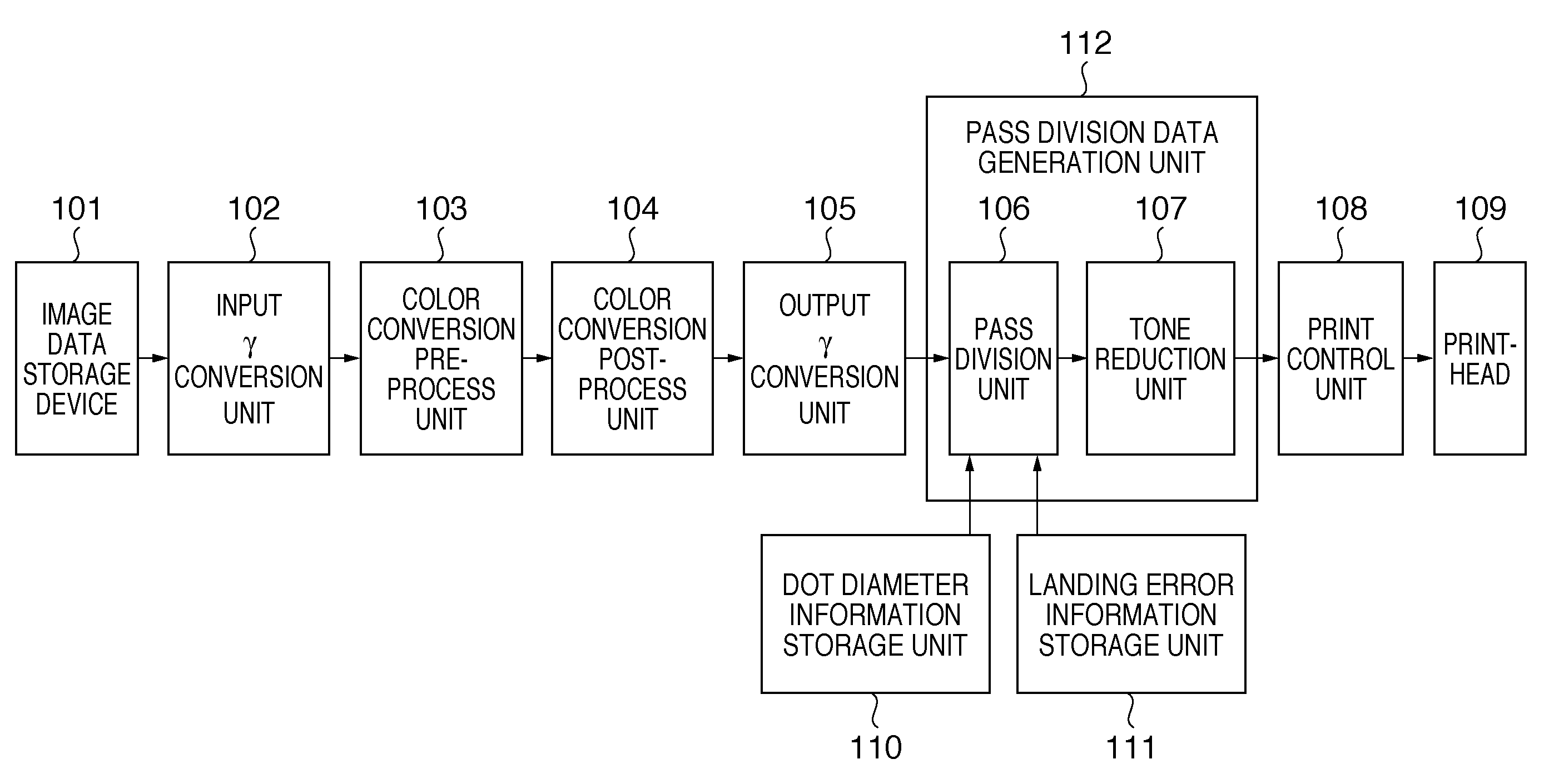 Image forming apparatus and image forming method