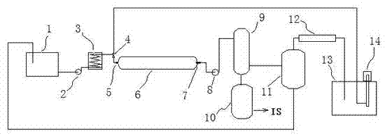Continuous production method of insoluble sulfur