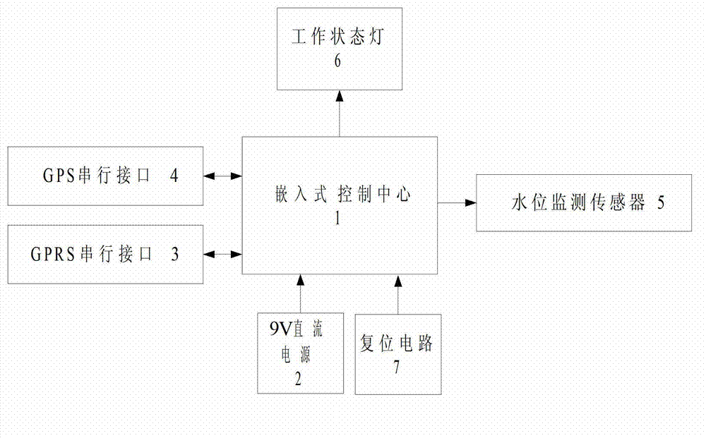 Method for automatically updating navigation channel chart according to water level change