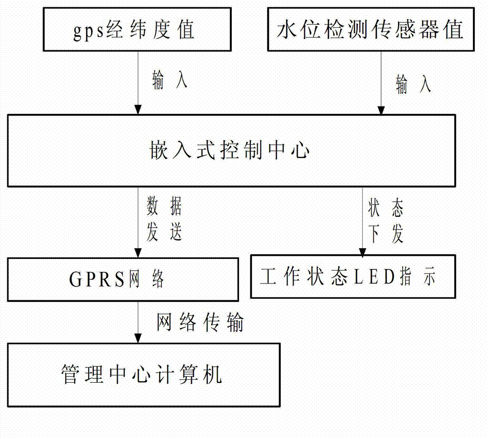 Method for automatically updating navigation channel chart according to water level change