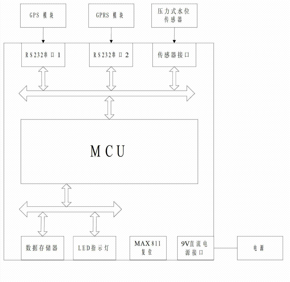 Method for automatically updating navigation channel chart according to water level change