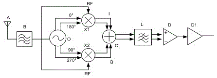 A Quadrature Modulation Receiver Circuit Architecture Based on Injection Locked Ring Oscillator