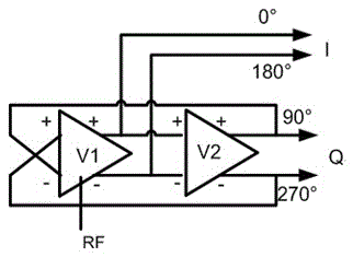 A Quadrature Modulation Receiver Circuit Architecture Based on Injection Locked Ring Oscillator