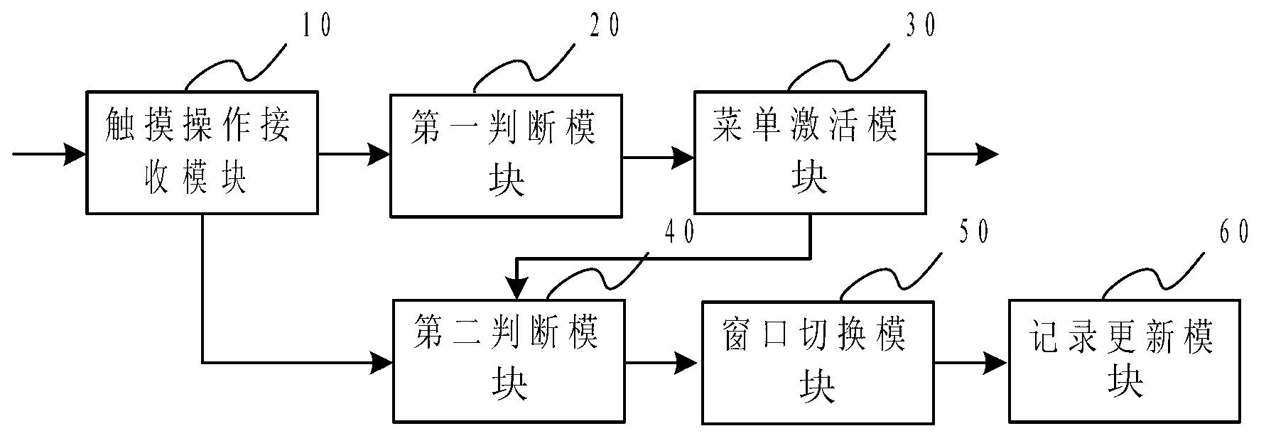 Window switching method and system and intelligent terminal