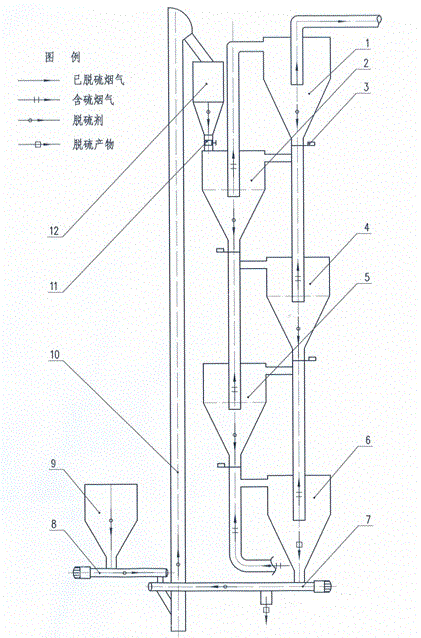Cyclone cylinder flue gas dry-method catalytic desulfurization device and process