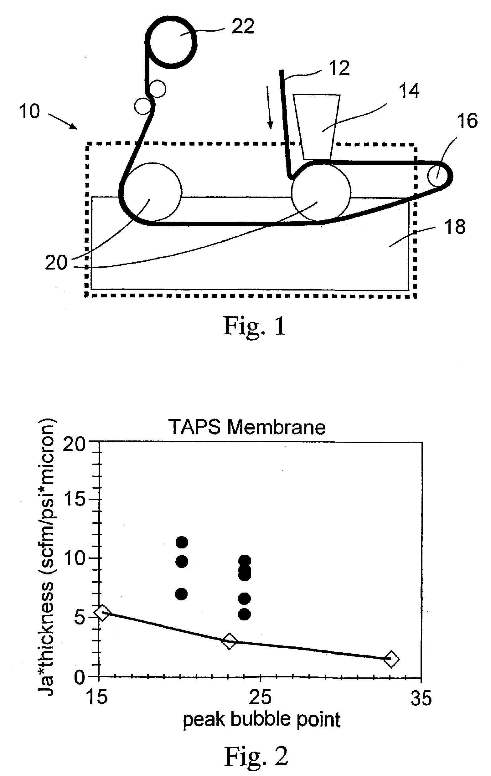Method of manufacturing membranes and the resulting membranes