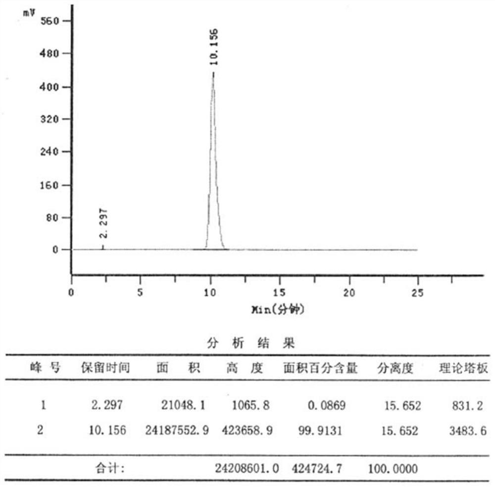 Method for detecting related substances in levofloxacin hydrochloride tablet