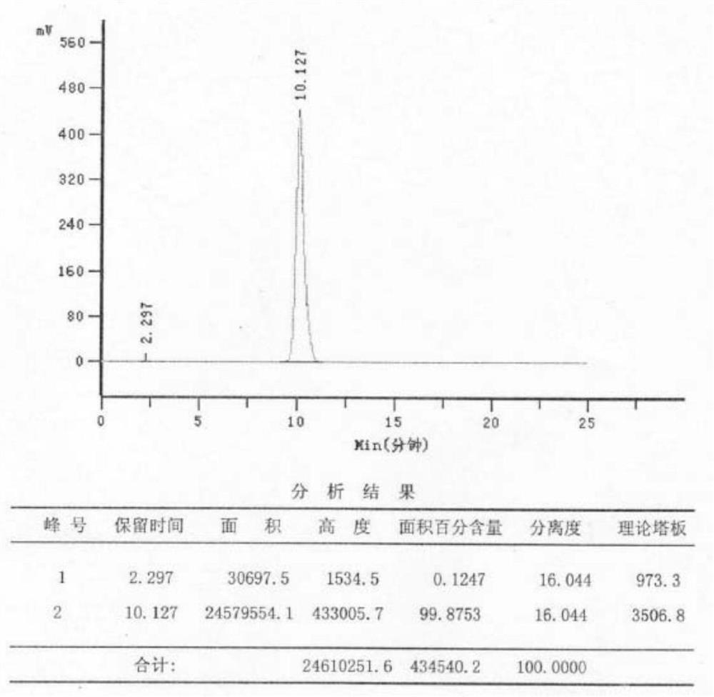 Method for detecting related substances in levofloxacin hydrochloride tablet