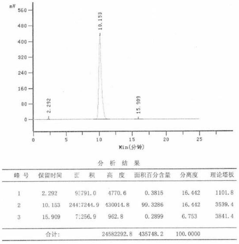 Method for detecting related substances in levofloxacin hydrochloride tablet