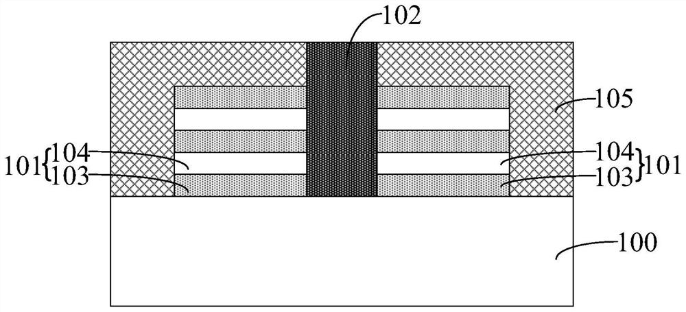 Forming method of semiconductor structure