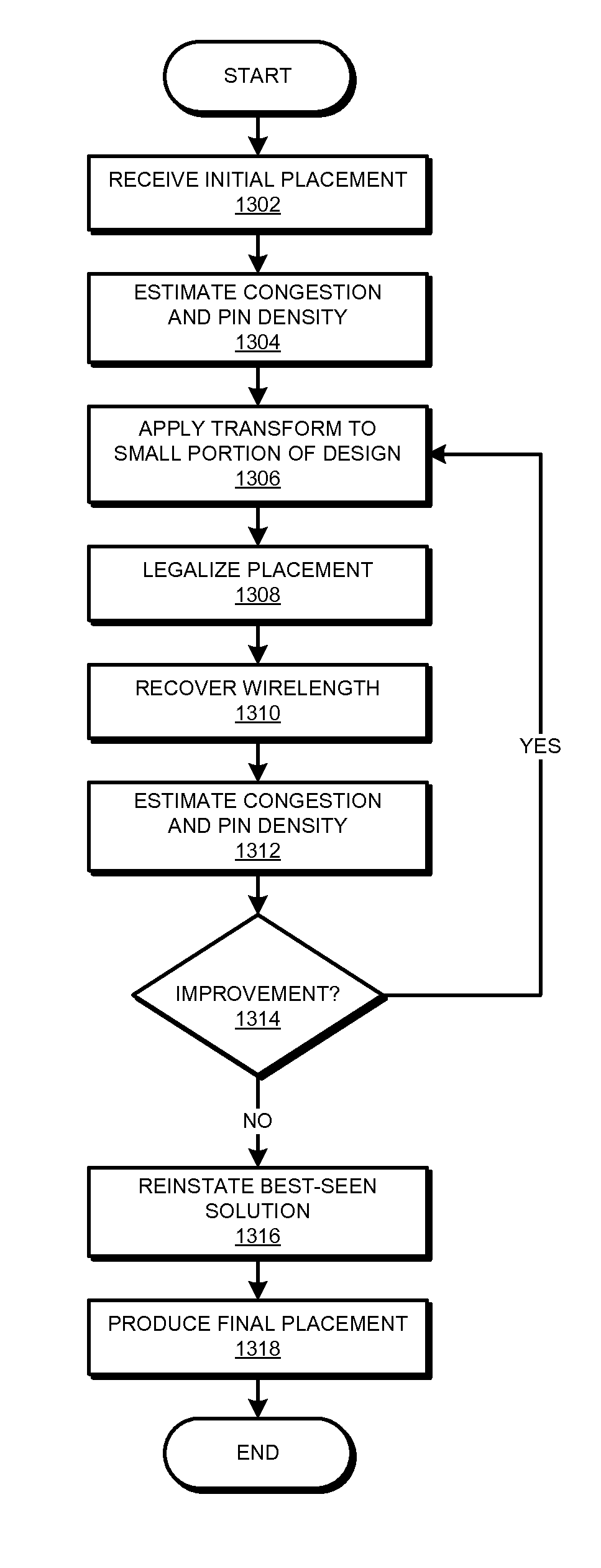 Object placement in integrated circuit design