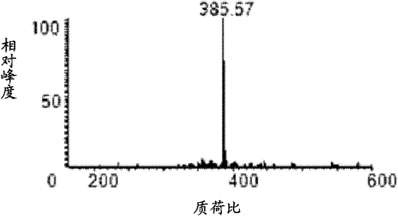 Preparation method for 3-surface ester bufotalin