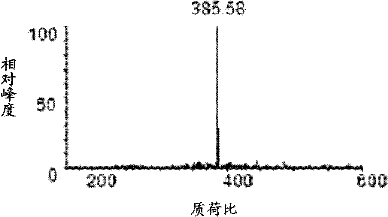 Preparation method for 3-surface ester bufotalin