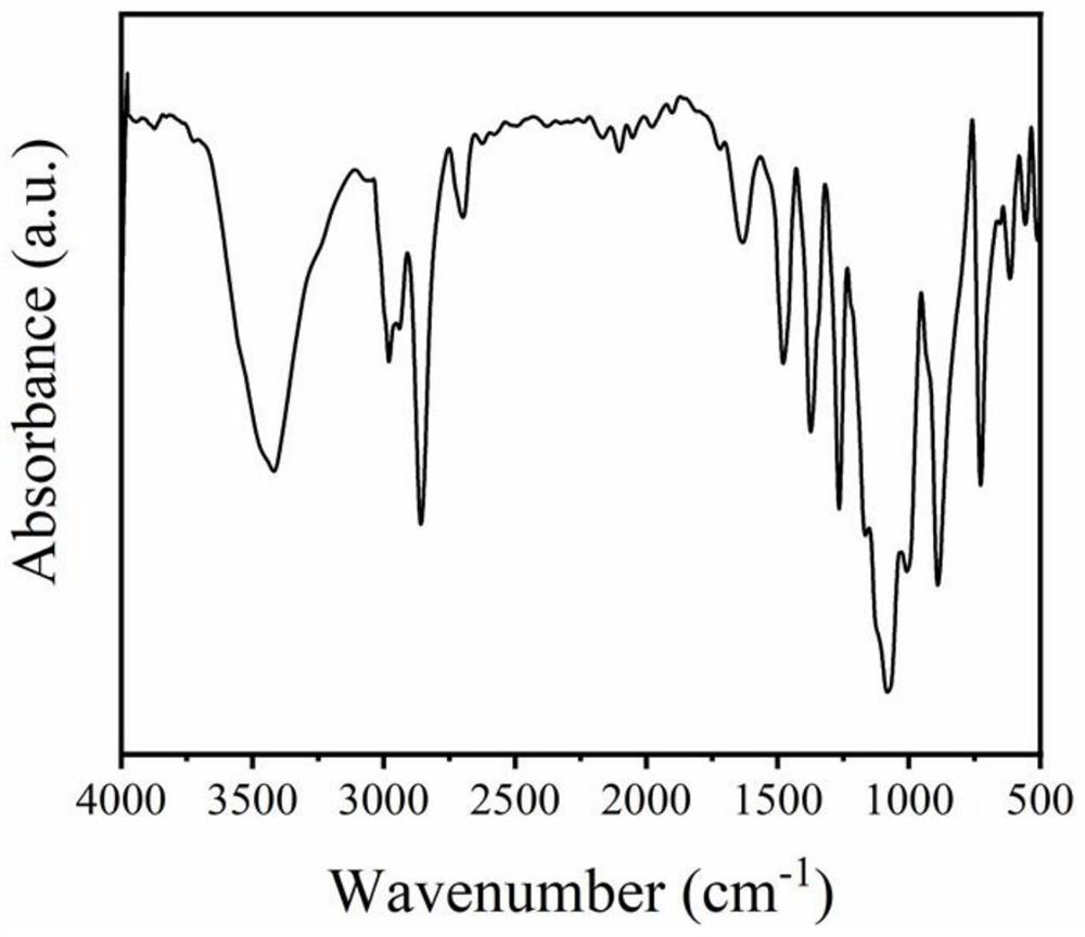 Borate-based self-repairing polyurethane based on internal coordination and preparation method thereof