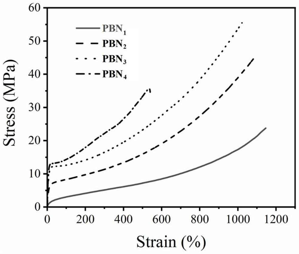 Borate-based self-repairing polyurethane based on internal coordination and preparation method thereof