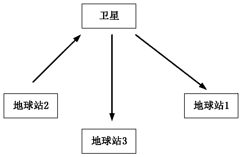 Bypass network guiding method in open wireless channel