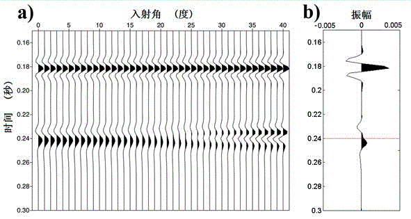 Angle gather seismic response numerical computation method of reservoir fluid fluidity