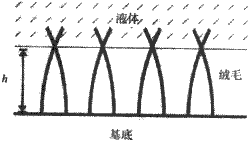 Wrap-knitted hydrophobic polyester fabric imitating plant hairs