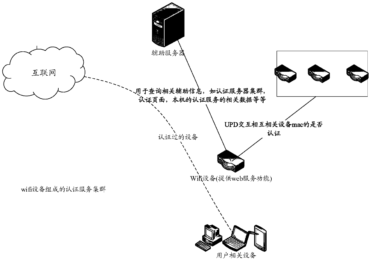 System and method for realizing decentralized WIFI roaming authentication function