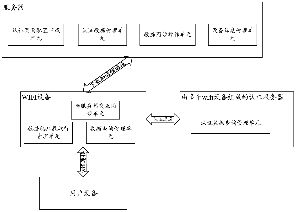 System and method for realizing decentralized WIFI roaming authentication function