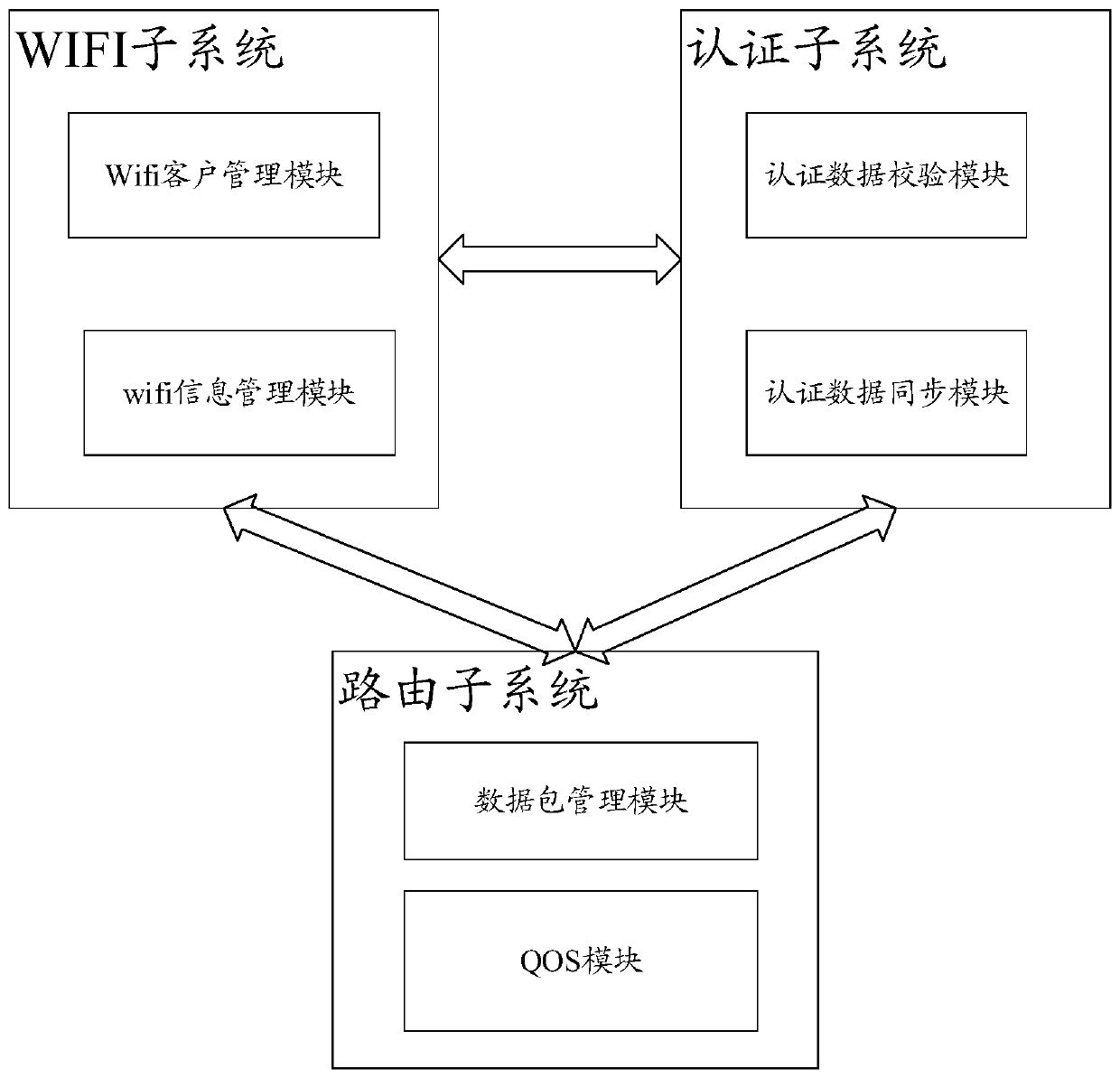 System and method for realizing decentralized WIFI roaming authentication function