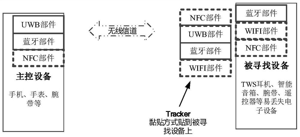 Data transmission method, device and equipment and computer readable storage medium