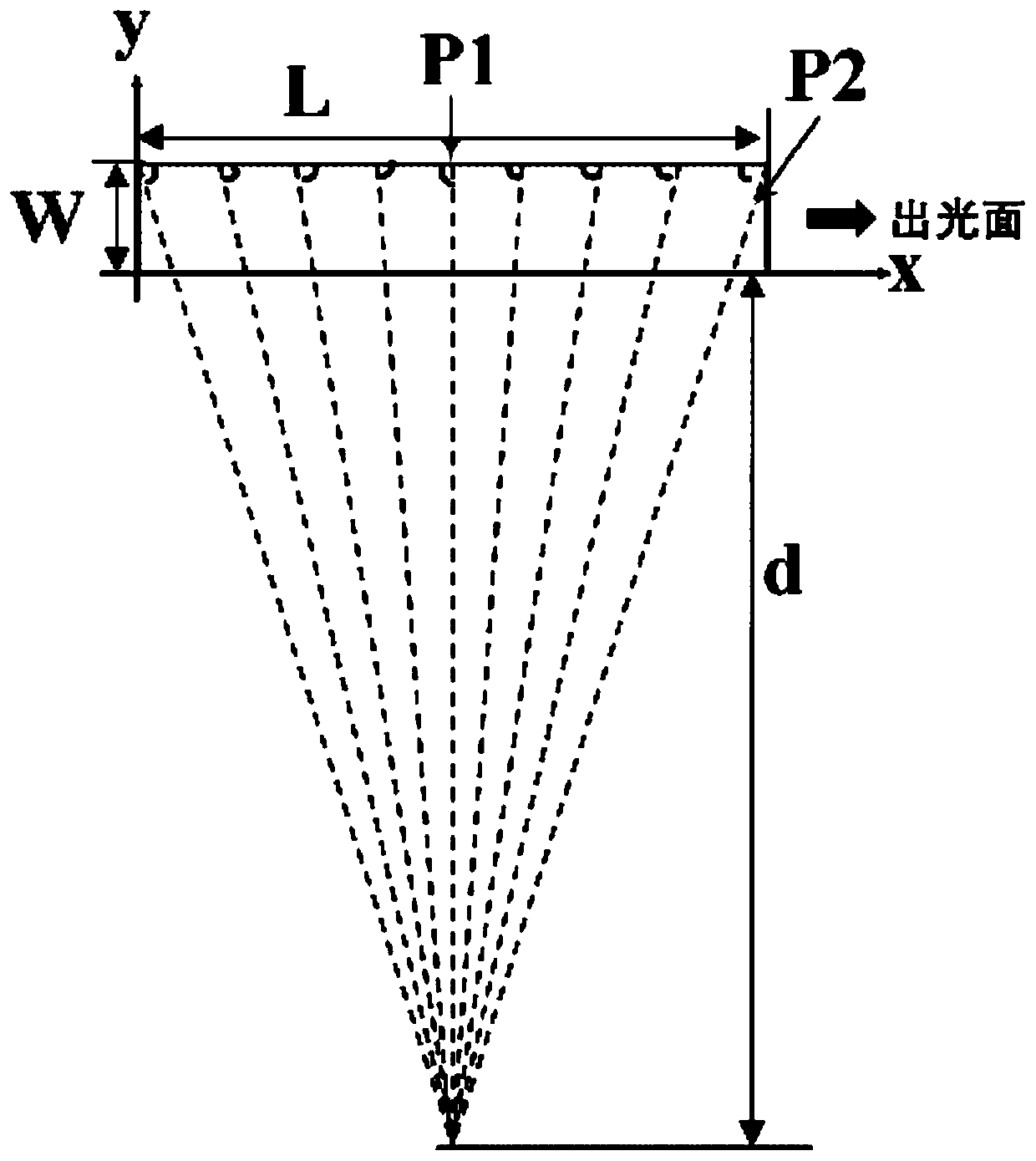 High-power semiconductor laser with limited length bandwidth